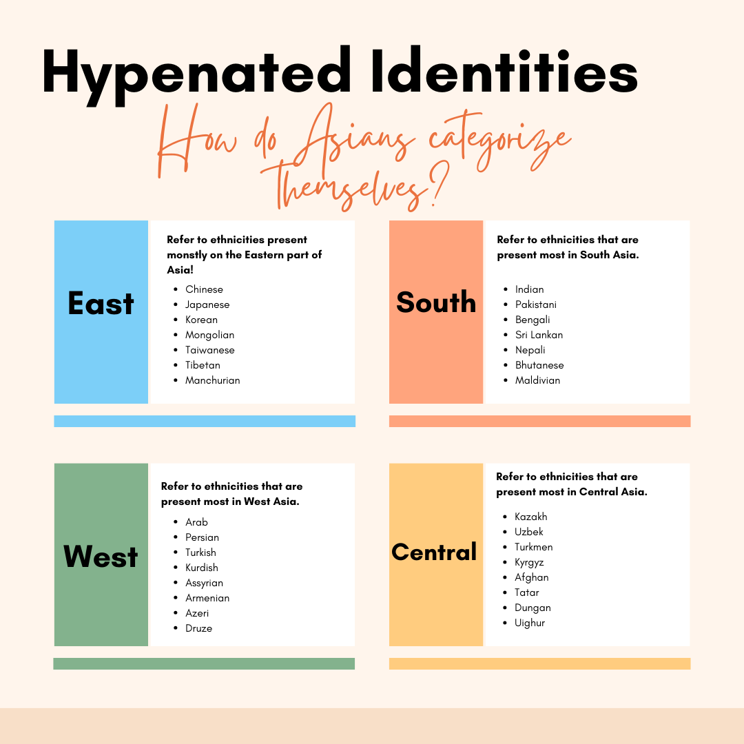 This is an infographic on Asian ethnicities