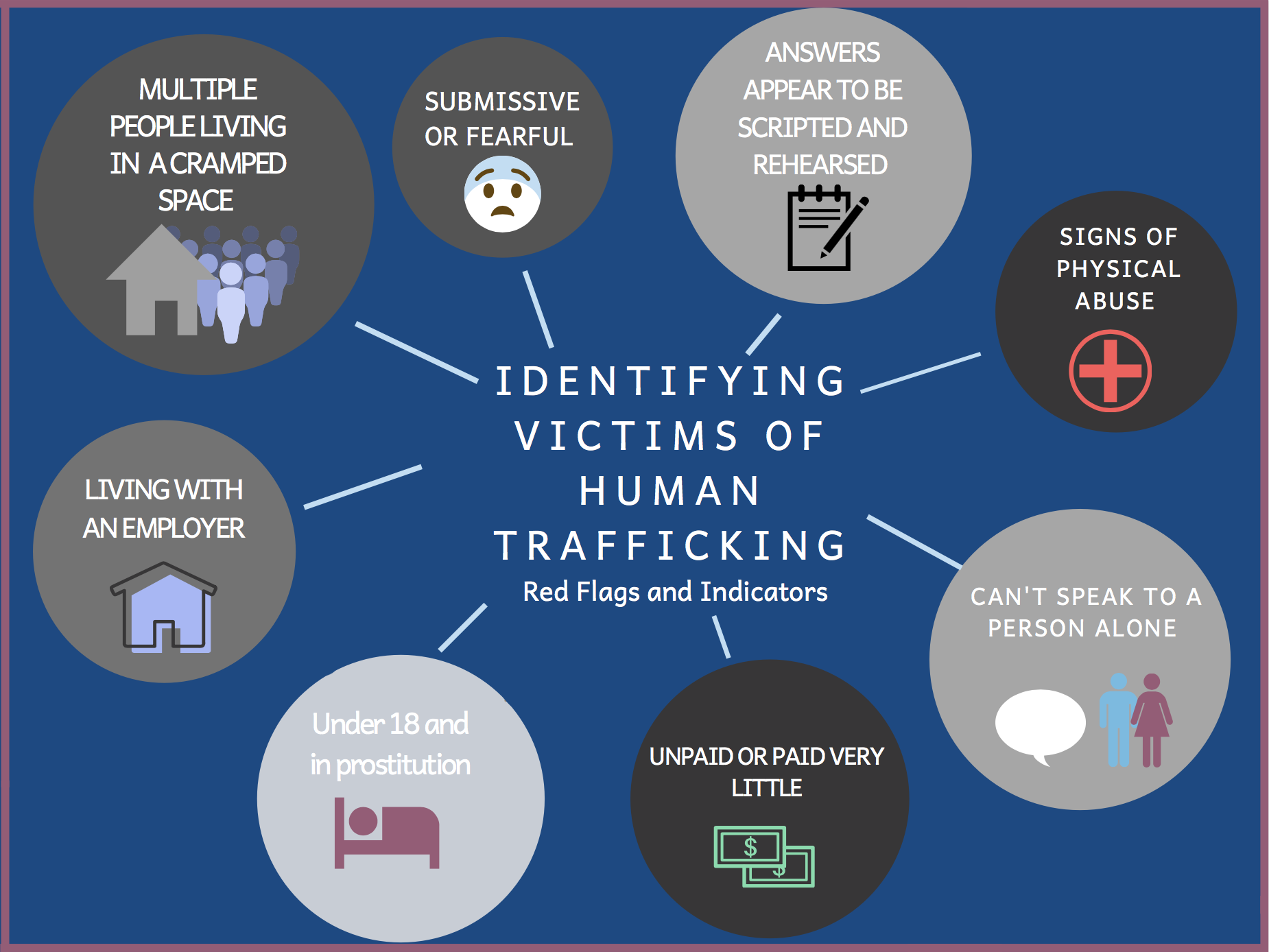 Trafficking Indicators 