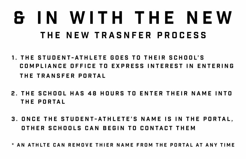 NCAA’s transfer portal means more choices for college athletes and