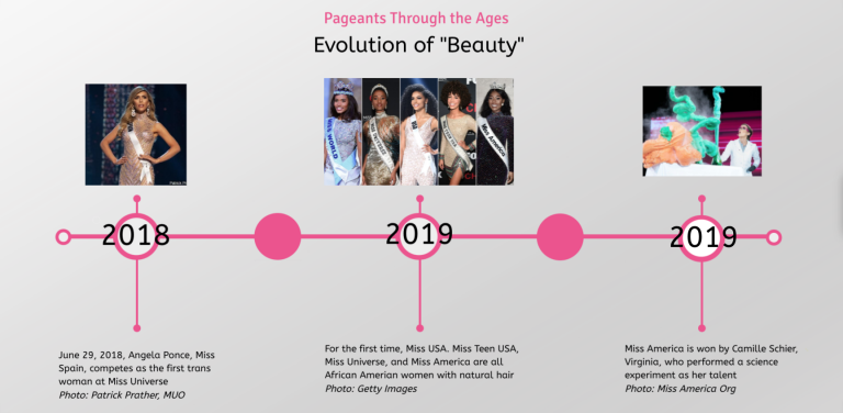 The Evolution of "Beauty" – How Pageants Have Changed Over Time